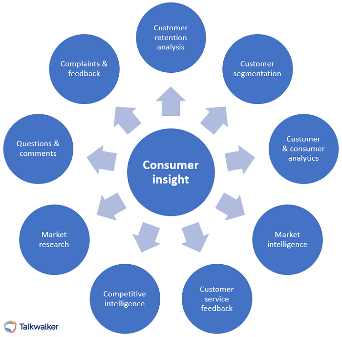 Consumer Insights Guide Talkwalker